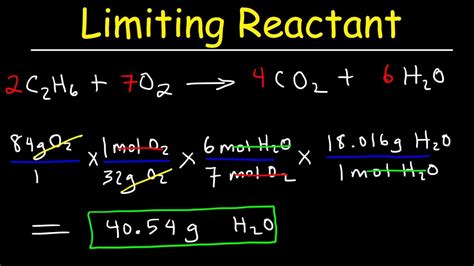 What is a Limiting Reactant?